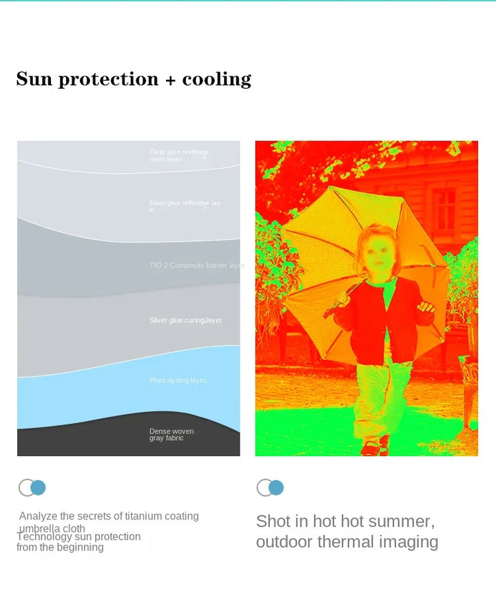 Pram sun umbrella, fully adjustable to provide customized UV protection for baby in all conditions