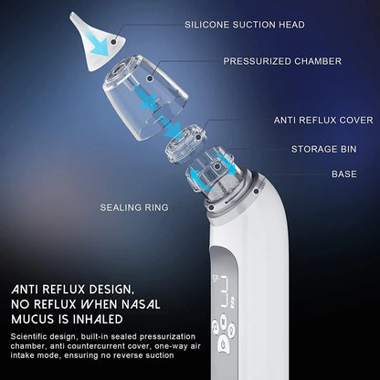 USB rechargeable Baby Electric Nasal Aspirator, a baby essential for health and snot removal