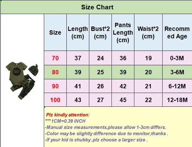 Fully styled baby outfit: camo print long-sleeve bodysuit and matching pants for infants.