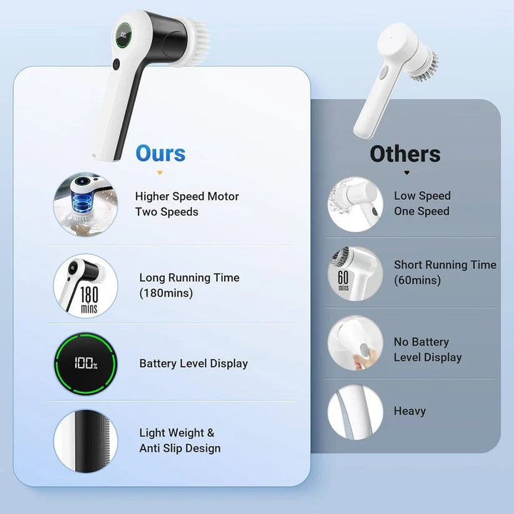 User-friendly electric spin scrubber making household cleaning effortless. Waterproof design for wet areas.
