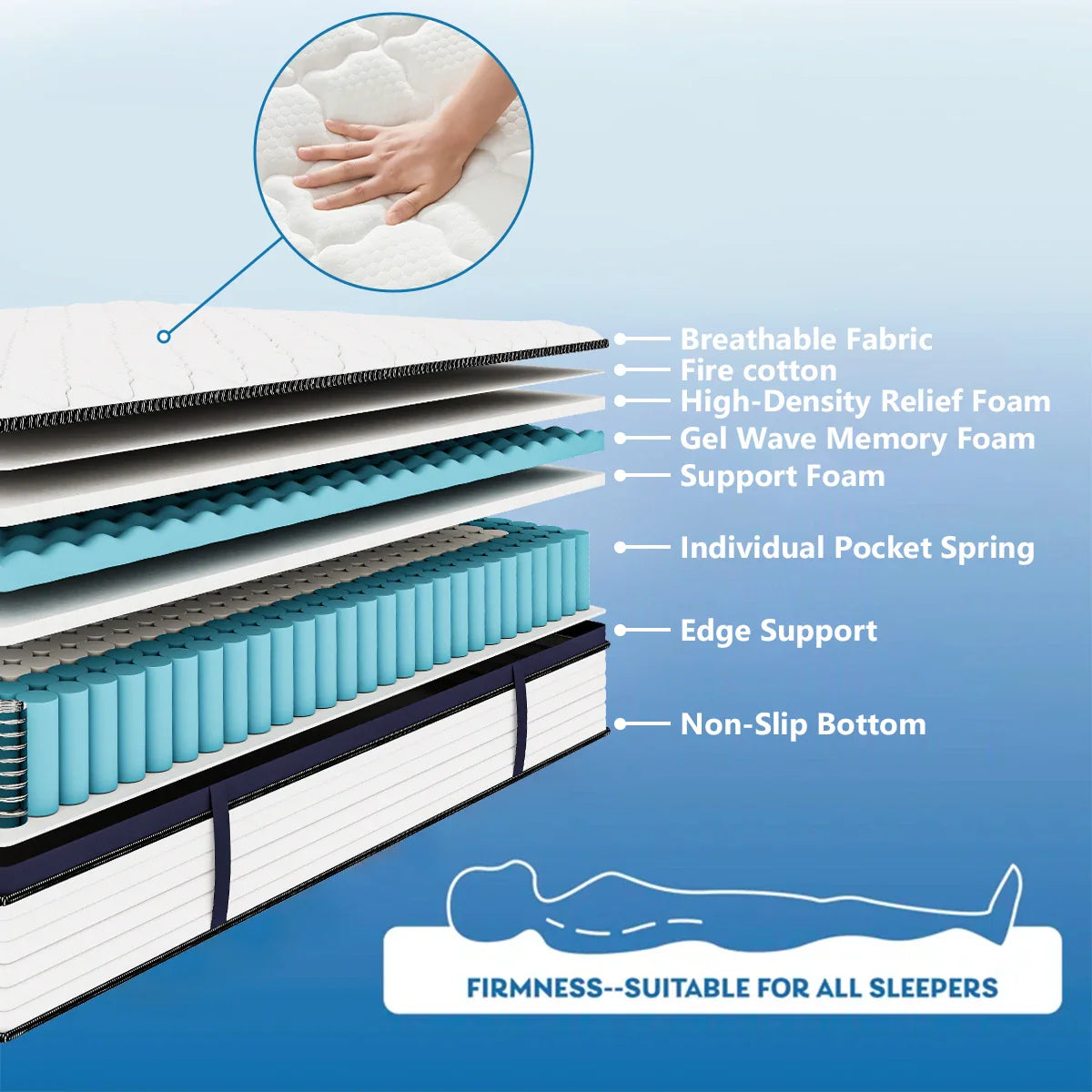 Gel memory foam hybrid mattress with a soft, breathable cover, promoting sleep comfort