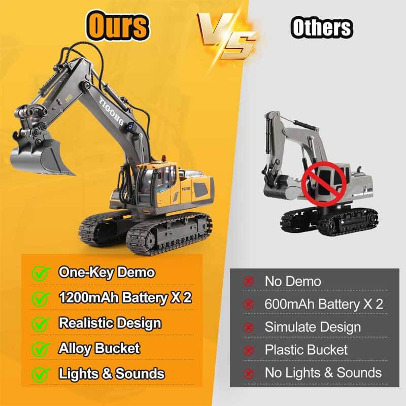 STEM toy: close-up of 11-channel remote control excavator's cabin and detailed controls.