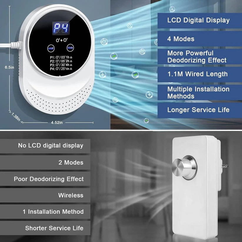 Automatic pet odor eliminator & air freshener. Programmable device ensures a fresh home environment.
