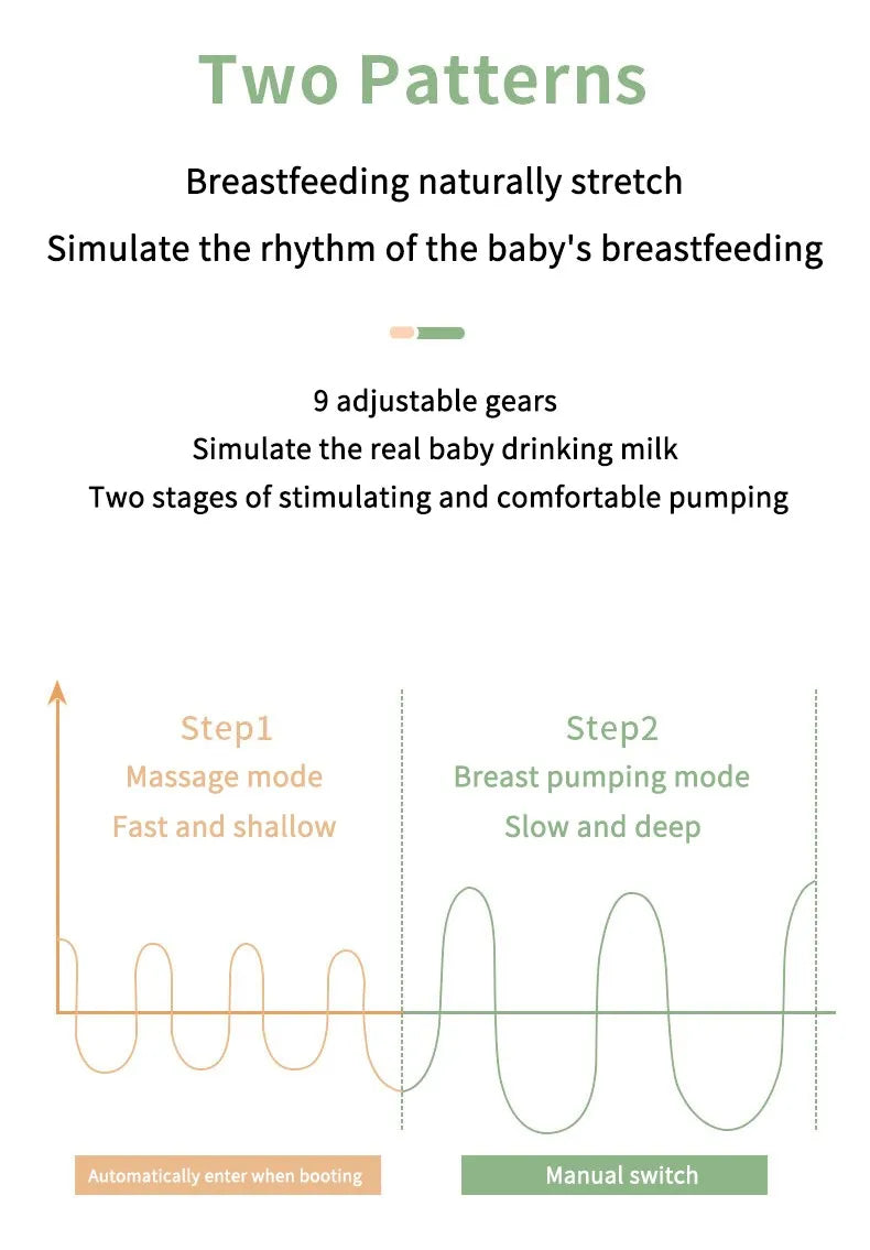 Breastfeeding essential: USB rechargeable portable electric breast pump