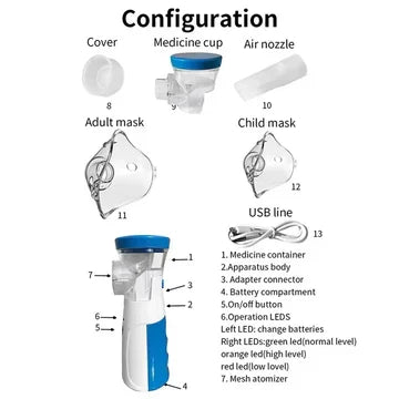 Lightweight, travel-friendly mesh nebulizer, USB rechargeable, for effective breathing relief for families.