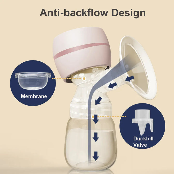 Quiet electric breast pump, LED screen, BPA-free, portable, rechargeable for convenient nursing moms.