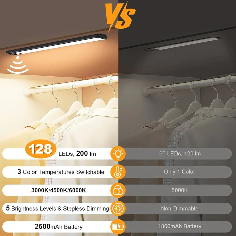 Smart wireless LED lights with motion sensor. Dimmable, rechargeable under cabinet & utility lighting.