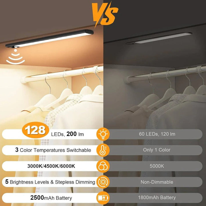 Smart wireless LED lights with motion sensor. Dimmable, rechargeable under cabinet & utility lighting.