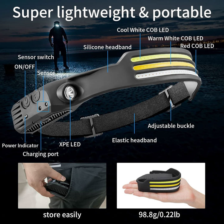 Bright 1500 Lumen LED headlamp, durable design for all outdoor sports adventures.