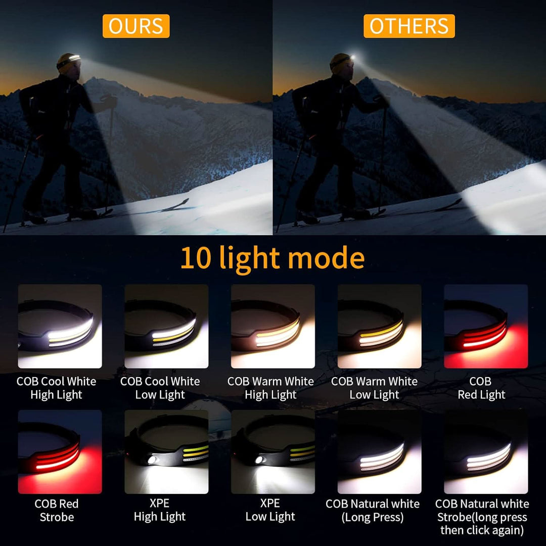 Versatile 1500 Lumen LED headlamp, perfect camping accessory & outdoor light.