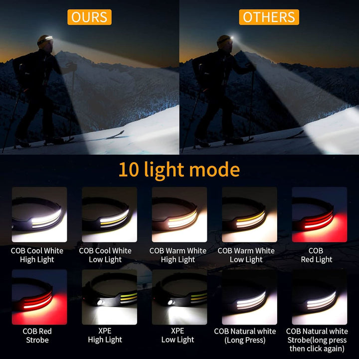 Versatile 1500 Lumen LED headlamp, perfect camping accessory & outdoor light.