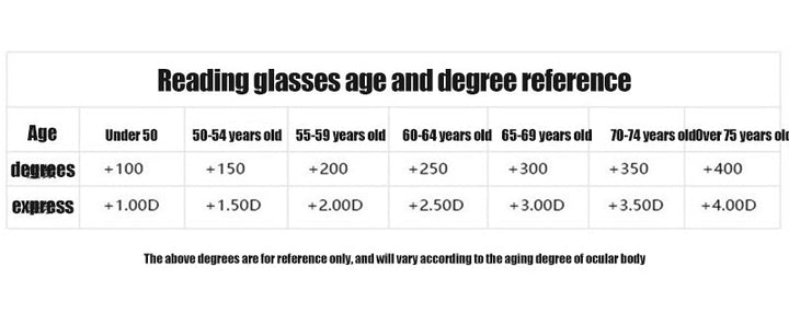 Purple anti-blue light multifocal reading glasses, providing comfortable vision for all-day wear.