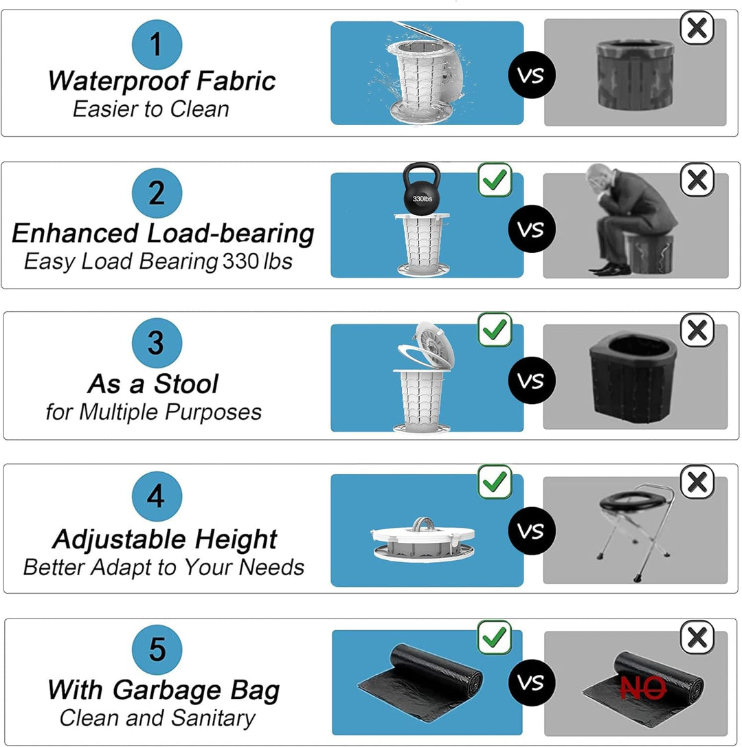 Compact, foldable, adjustable height portable toilet for camping, outdoor travel, & emergencies.