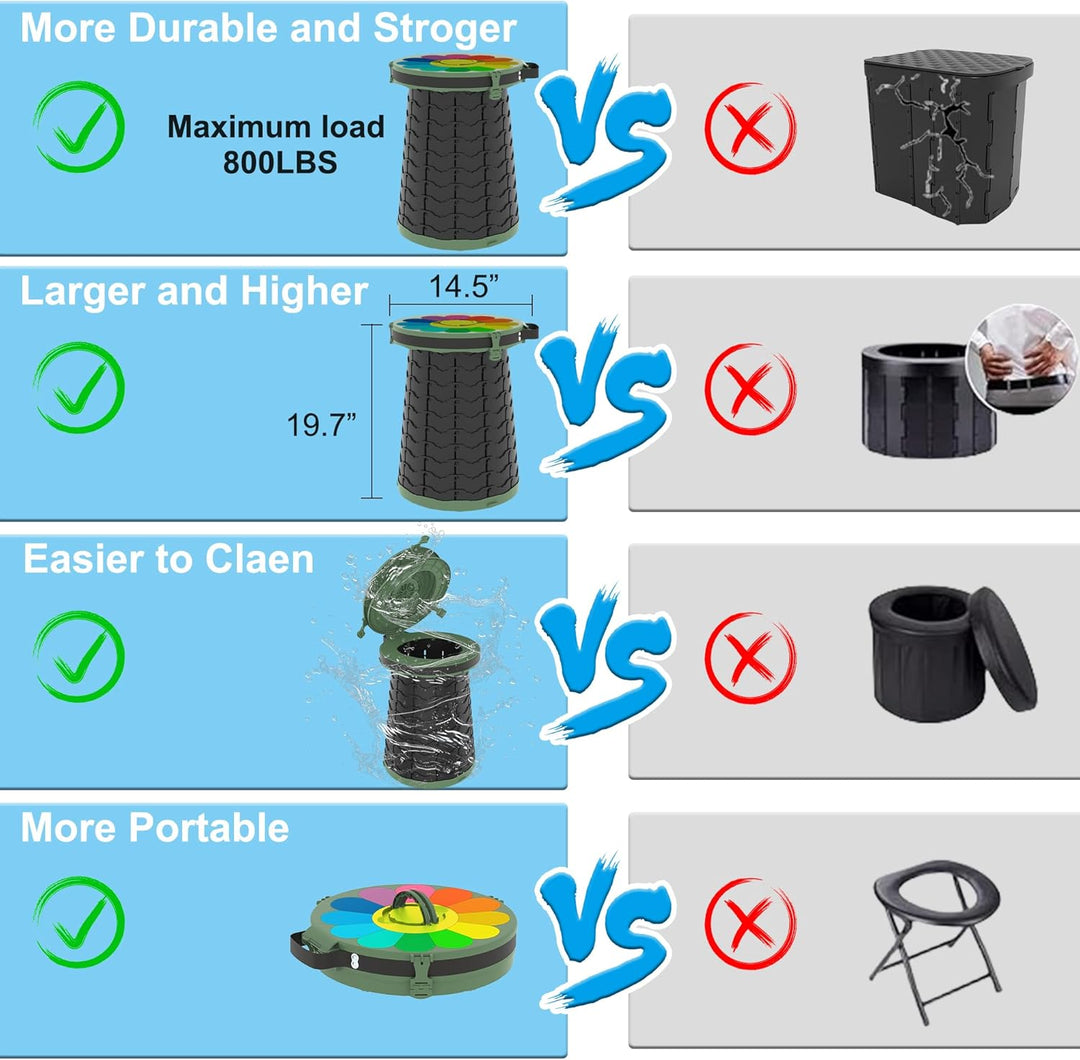 Compact CampMate portable toilet, ideal for emergency commode & outdoor adventures.