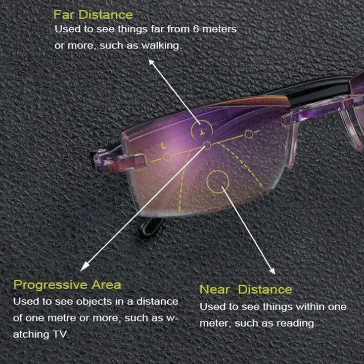 Versatile progressive reading sunglasses: anti-blue light, UV protection, and multi-focus for clear vision.