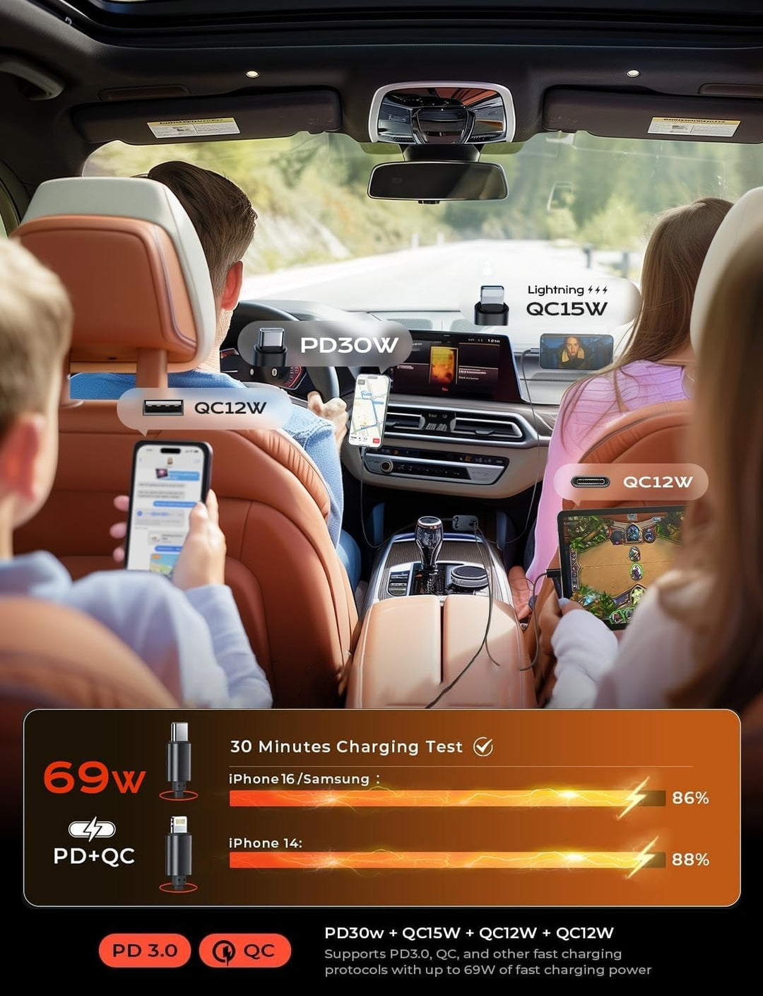Compact 69W USB-C car charger featuring a retractable cable for tidy fast charging.