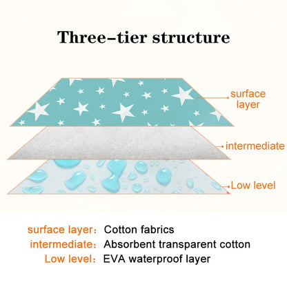 Newborn essential: portable and reusable waterproof changing pad for easy diapering