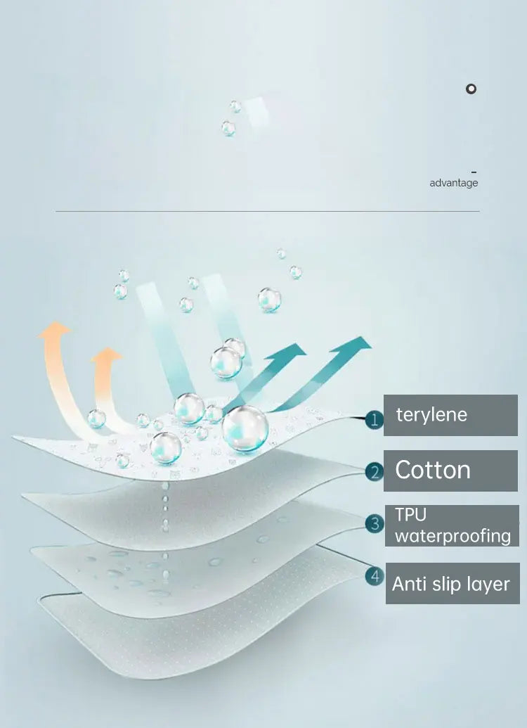 Reusable waterproof mattress liner for toddlers, guards against accidents.