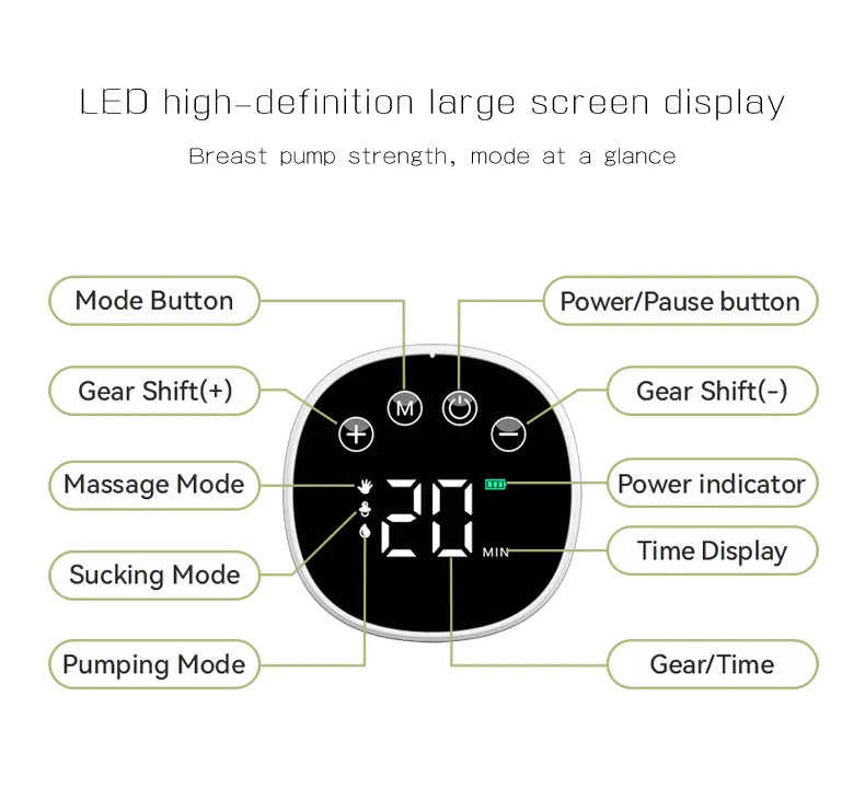 Automatic wearable breast pump, smart technology for consistent milk expression, nursing aid